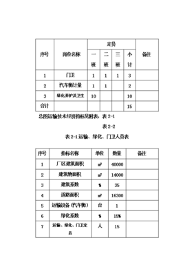 ◆◆(終稿)電熔鎂生產(chǎn)線新建項目可研計劃書.doc(OK版)-資源下載