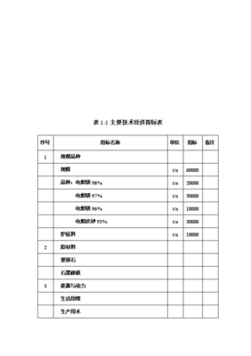 ◆◆年生產(chǎn)6萬噸電熔鎂生產(chǎn)線項(xiàng)目投資申請報(bào)告(V8.1)-資源下載