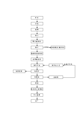 ◆◆電熔鎂生產(chǎn)線項(xiàng)目投資立項(xiàng)可行性研究報告.doc-資源下載